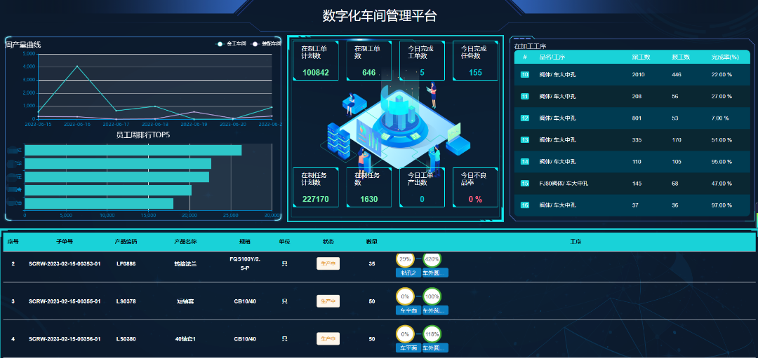 數(shù)據看板.png 圖片