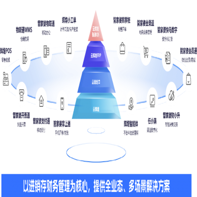 管家婆軟件丨別再為缺料、派工頭疼了！云輝煌智造Q5 7大升級功能來幫您！